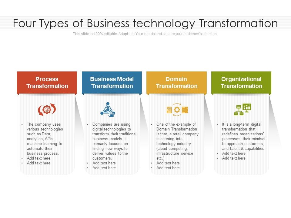 Four Types Of Business Technology Transformation Ppt PowerPoint