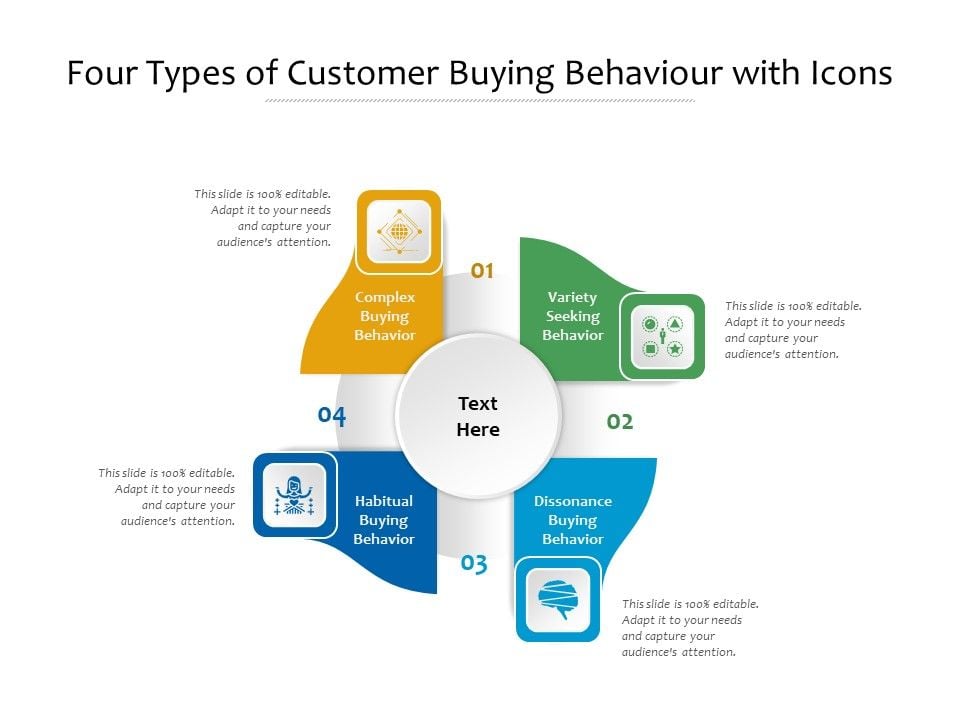 Four_Types_Of_Customer_Buying_Behaviour_With_Icons_Ppt_PowerPoint_Presentation_File_Visuals_PDF_Slide_1.jpg