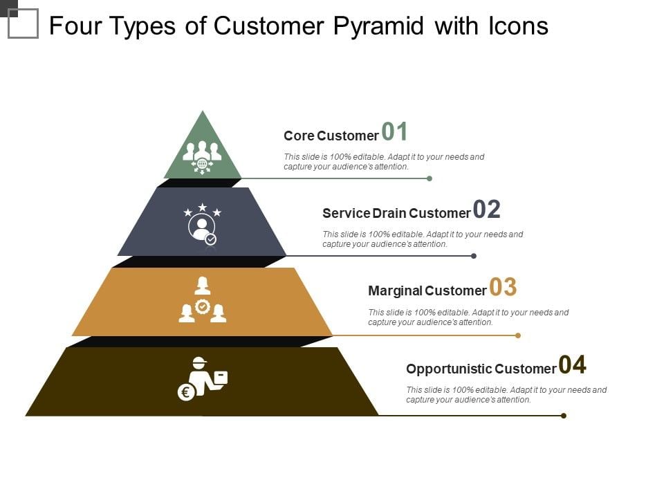 Four_Types_Of_Customer_Pyramid_With_Icons_Ppt_PowerPoint_Presentation_Professional_Templates_Slide_1.jpg