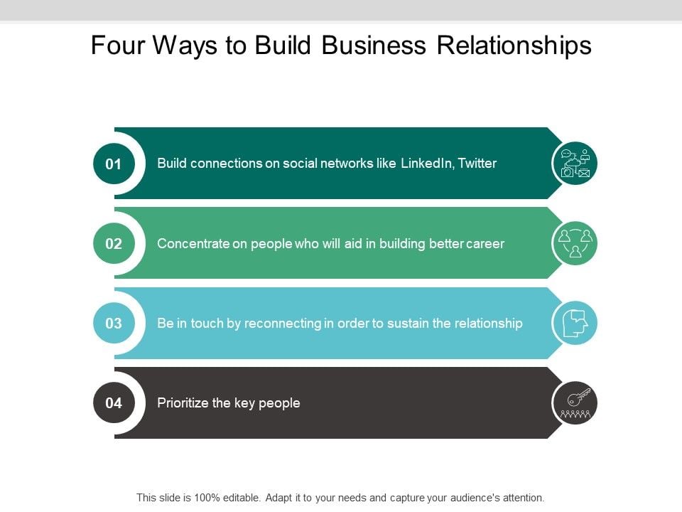 Four_Ways_To_Build_Business_Relationships_Ppt_PowerPoint_Presentation_Icon_Slide_Portrait_Slide_1.jpg