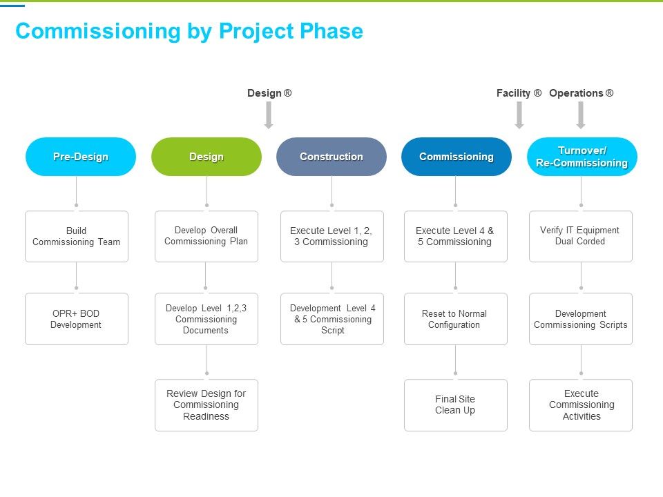 Framework_Administration_Commissioning_By_Project_Phase_Ppt_Styles_Icons_PDF_Slide_1.jpg