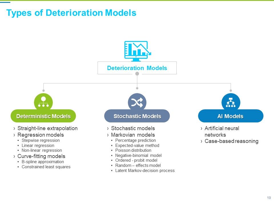 Framework Administration Ppt PowerPoint Presentation Complete Deck With Slides Slide19
