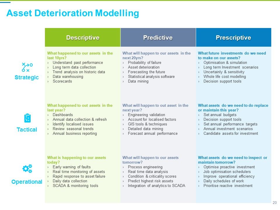 Framework Administration Ppt PowerPoint Presentation Complete Deck With Slides Slide20