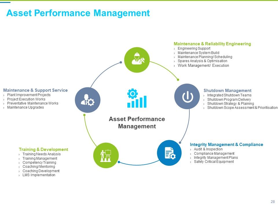 Framework Administration Ppt PowerPoint Presentation Complete Deck With Slides Slide28