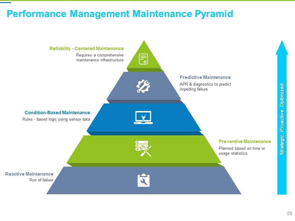 Framework Administration Ppt PowerPoint Presentation Complete Deck With Slides Slide29