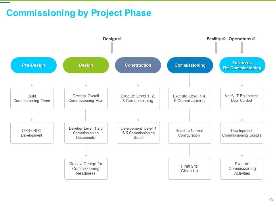 Framework Administration Ppt PowerPoint Presentation Complete Deck With Slides Slide43
