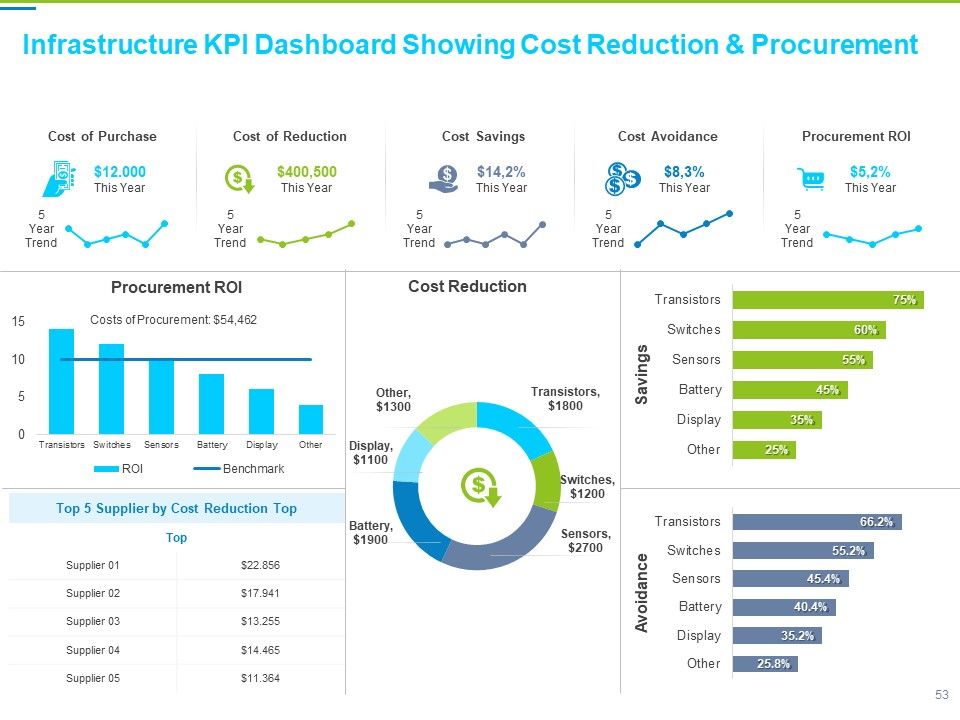 Framework Administration Ppt PowerPoint Presentation Complete Deck With Slides Slide53