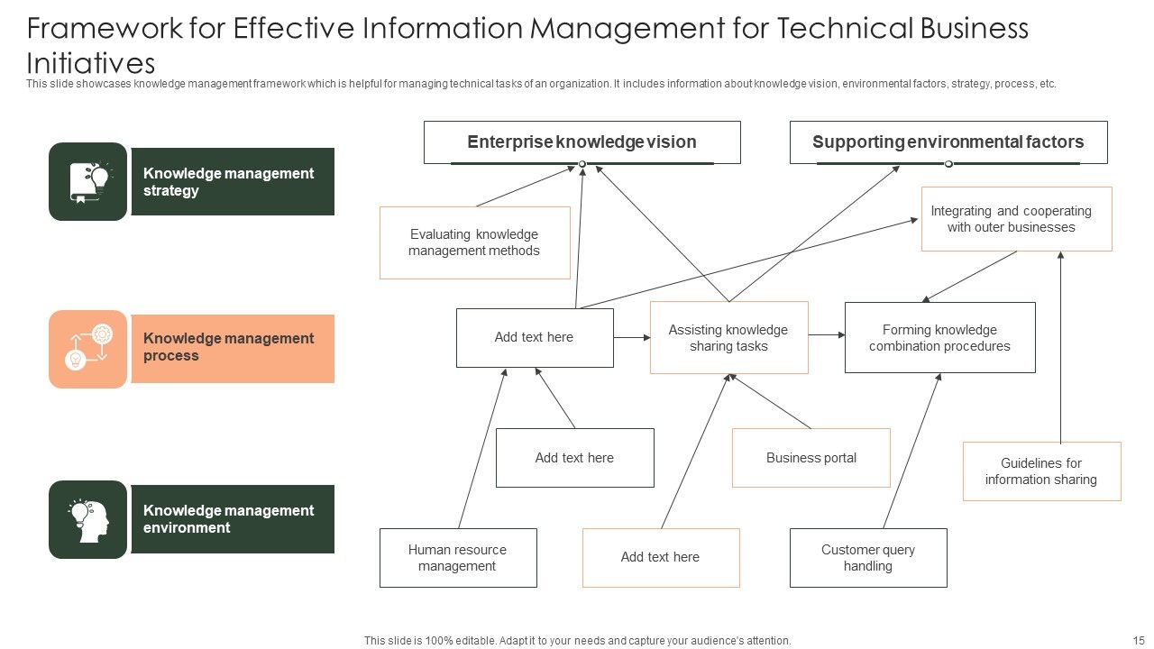 Framework For Effective Information Management Ppt PowerPoint Presentation Complete Deck With Slides Slide15