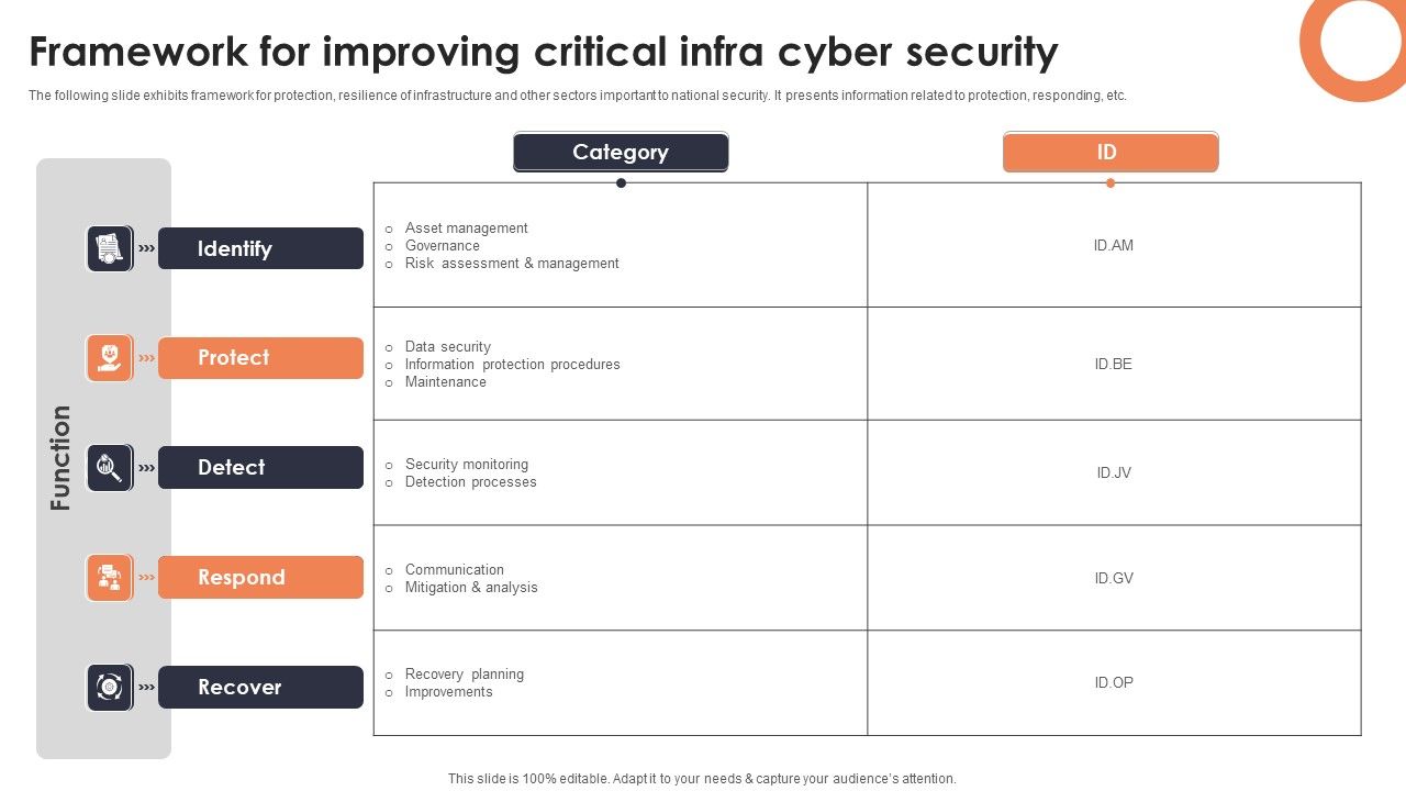 Framework_For_Improving_Critical_Infra_Cyber_Security_Icons_PDF_Slide_1.jpg