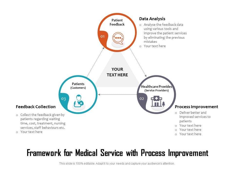 Framework_For_Medical_Service_With_Process_Improvement_Ppt_PowerPoint_Presentation_Gallery_Icon_PDF_Slide_1.jpg