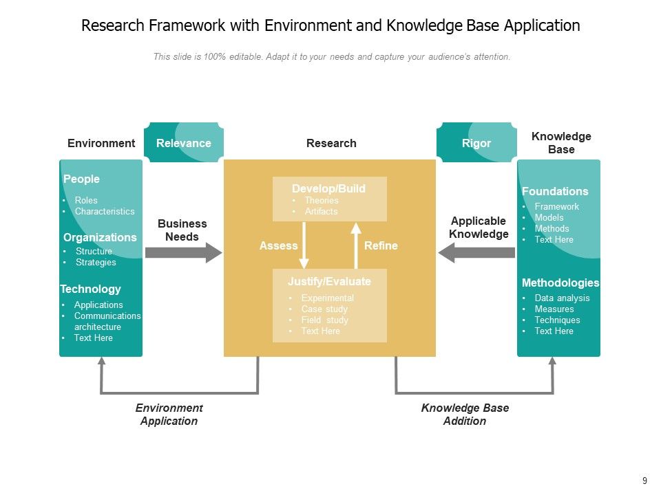 Research methodology framework exler infoupdate