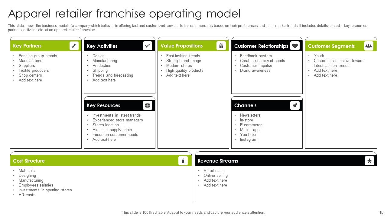 Franchise Operating Model Ppt PowerPoint Presentation Complete Deck With Slides Slide15