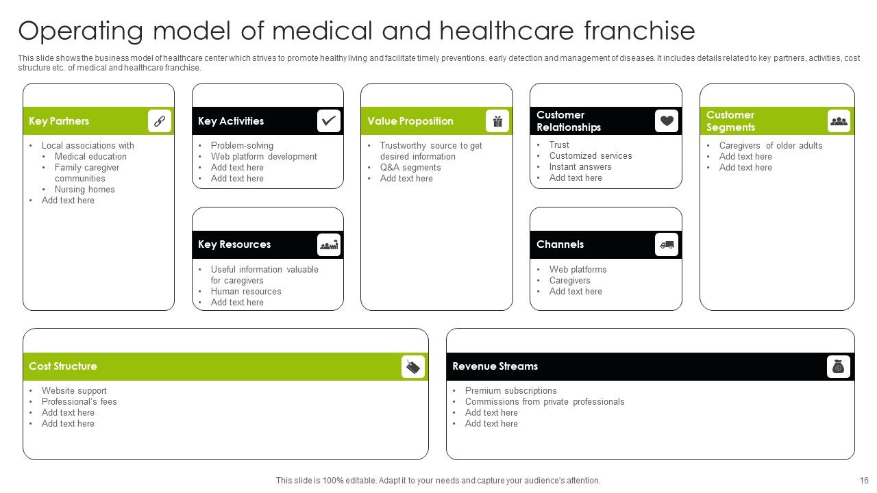 Franchise Operating Model Ppt PowerPoint Presentation Complete Deck With Slides Slide16