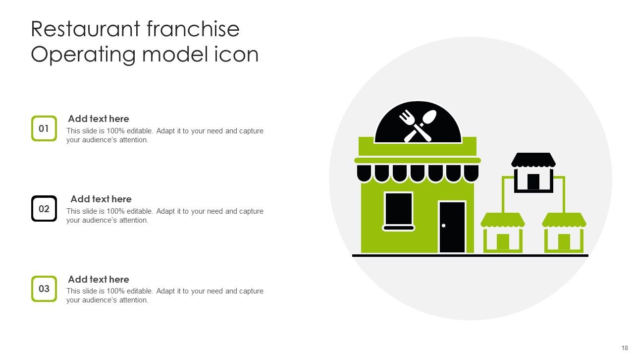 Franchise Operating Model Ppt PowerPoint Presentation Complete Deck With Slides Slide18