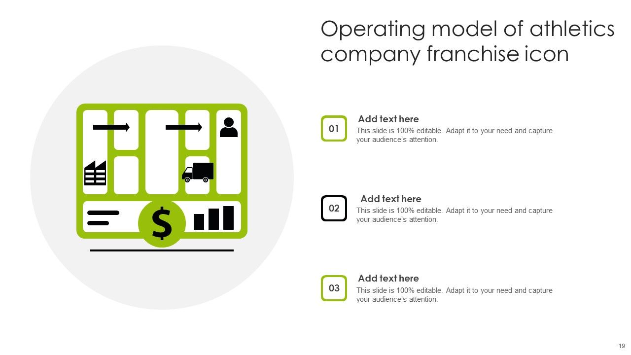 Franchise Operating Model Ppt PowerPoint Presentation Complete Deck With Slides Slide19