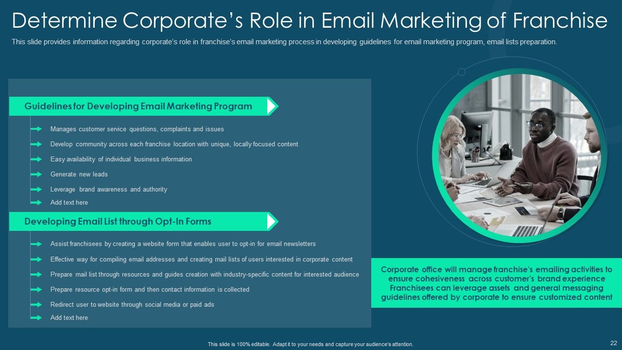 Franchise Promotion And Advertising Playbook PPT PowerPoint ...
