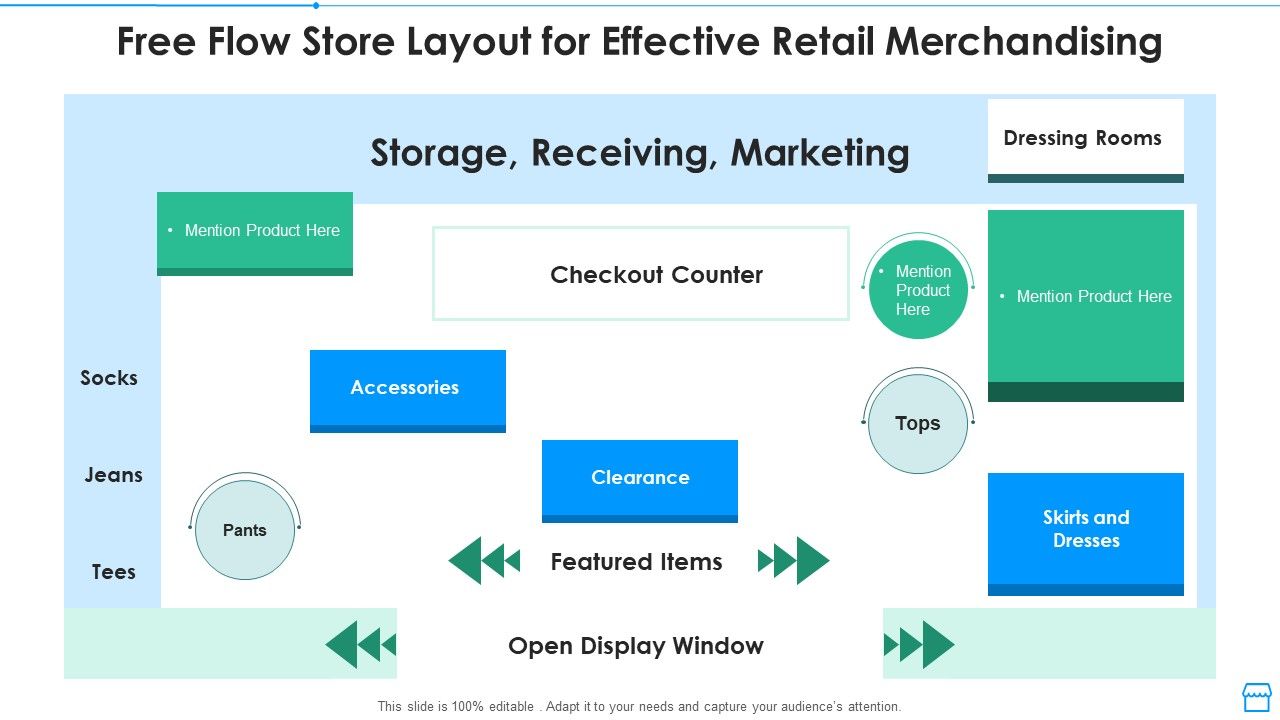 Free Flow Store Layout For Effective Retail Merchandising Inspiration PDF
