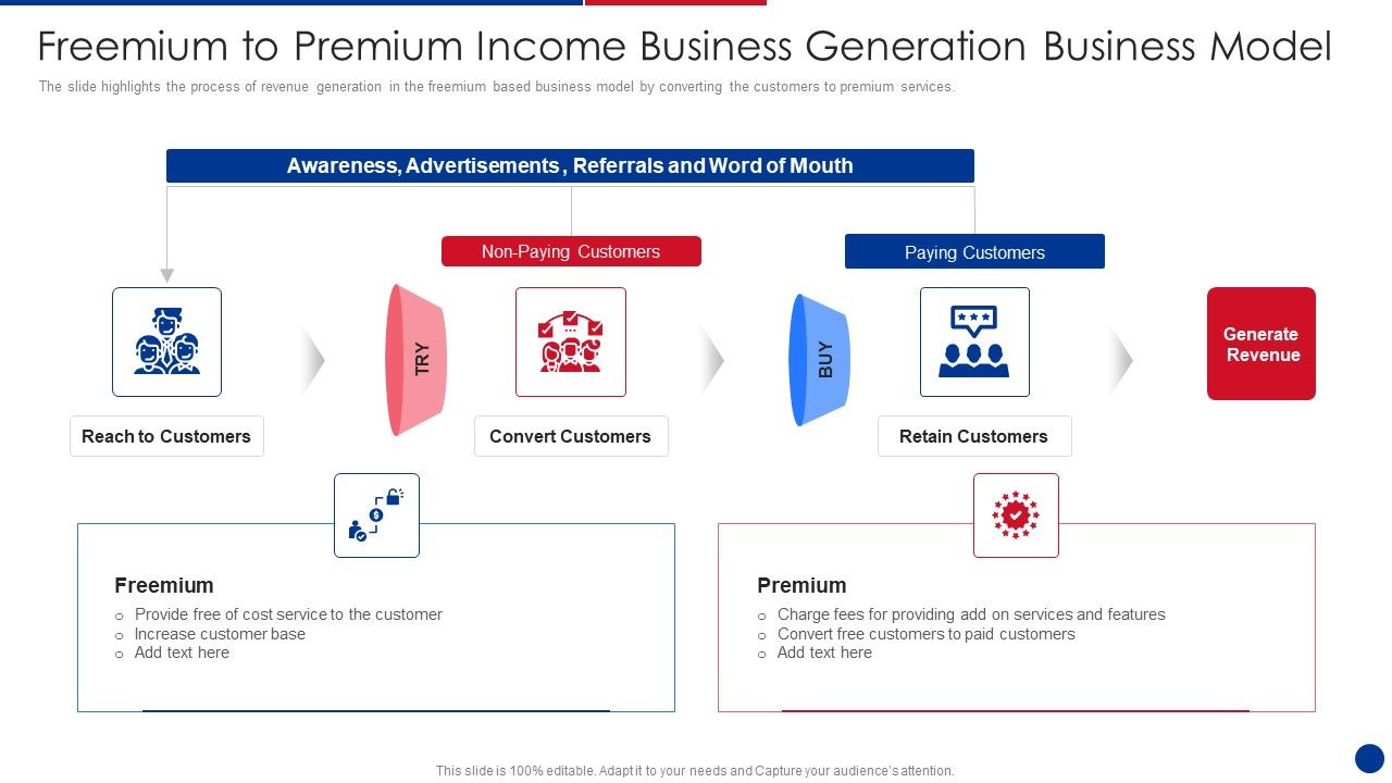 Freemium_To_Premium_Income_Business_Generation_Business_Model_Icons_PDF_Slide_1.jpg