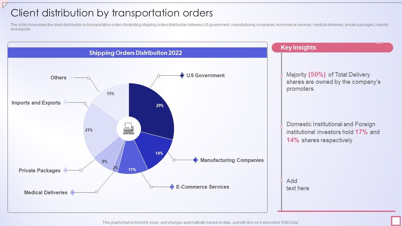 Freight_Shipping_Company_Profile_Client_Distribution_By_Transportation_Orders_Icons_PDF_Slide_1.jpg