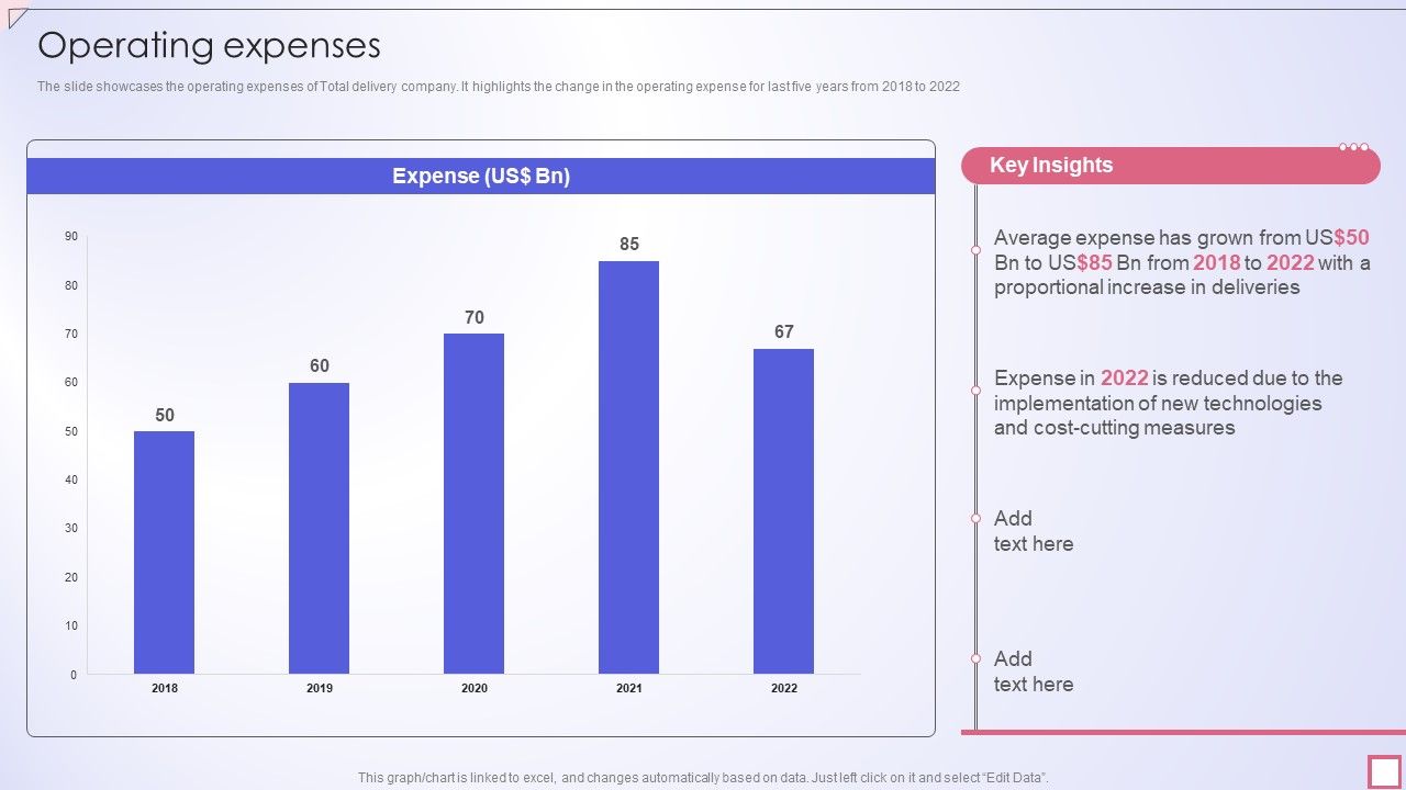 Freight Shipping Company Profile Operating Expenses Introduction PDF