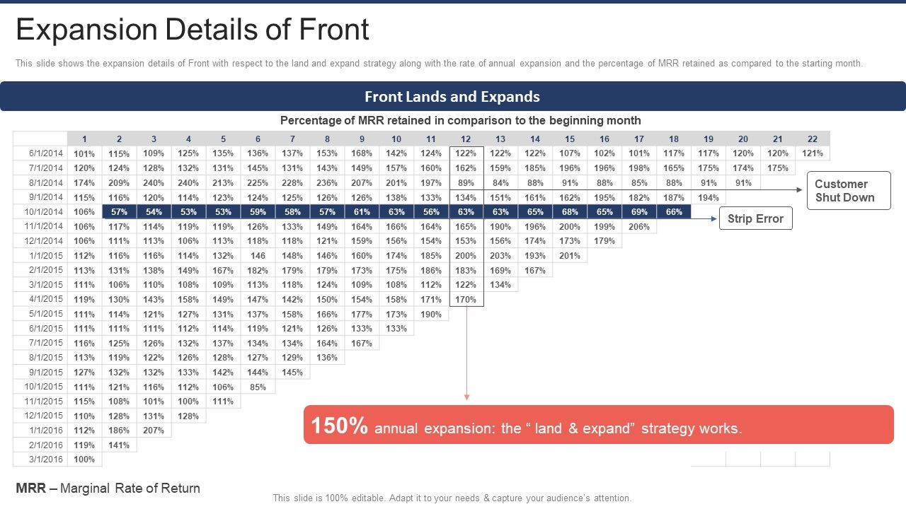 Front_Capital_Funding_Expansion_Details_Of_Front_Ppt_Inspiration_Icon_PDF_Slide_1.jpg