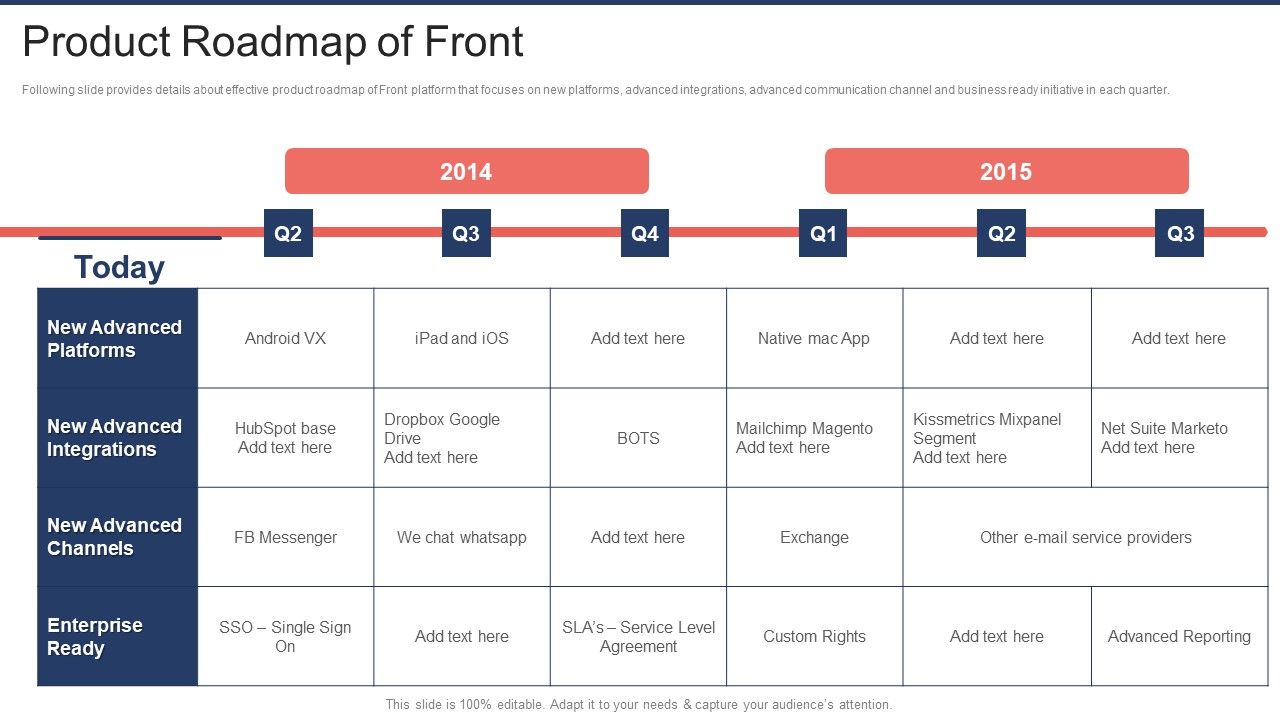 Front_Capital_Funding_Product_Roadmap_Of_Front_Ppt_Icon_Guide_PDF_Slide_1.jpg