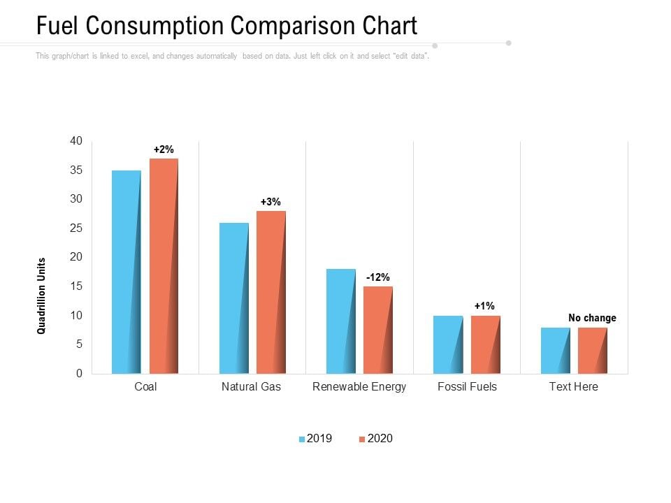 Fuel_Consumption_Comparison_Chart_Ppt_PowerPoint_Presentation_Icon_Slides_PDF_Slide_1.jpg