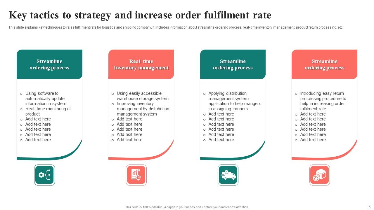 Fulfilment Strategy Ppt PowerPoint Presentation Complete Deck With Slides Slide05