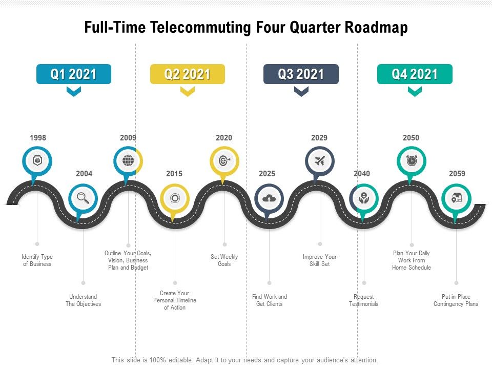 Full_Time_Telecommuting_Four_Quarter_Roadmap_Brochure_Slide_1.jpg