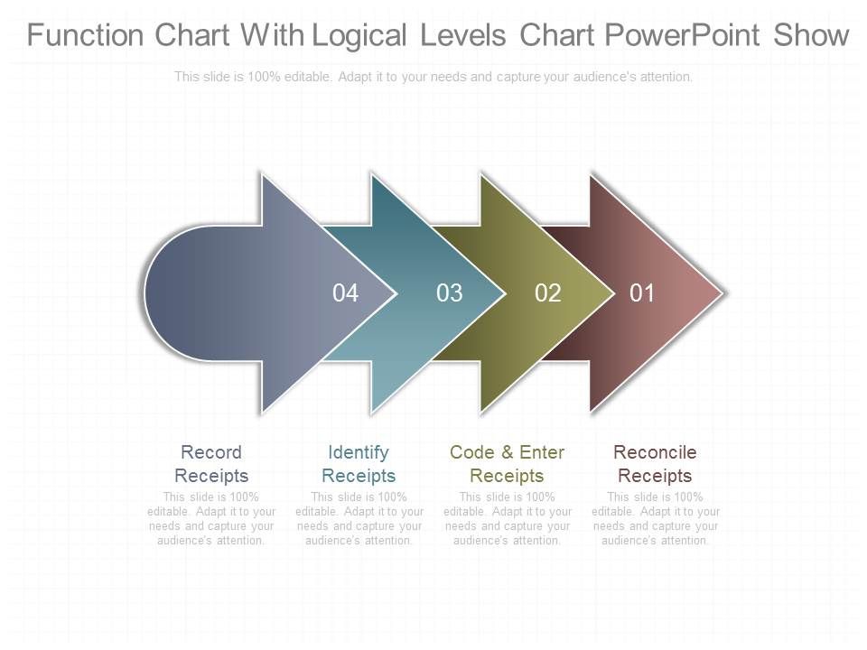 Function Chart With Logical Levels Chart Powerpoint Show