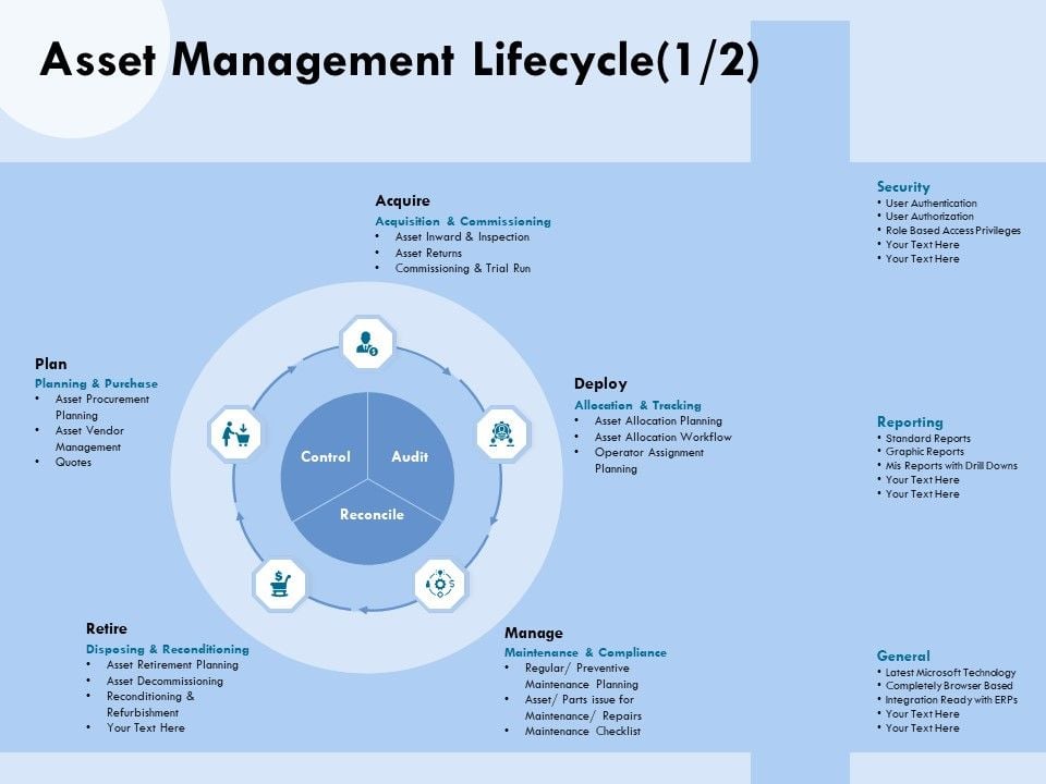 Functional_Analysis_Of_Business_Operations_Asset_Management_Lifecycle_Retire_Ppt_Slides_Icons_PDF_Slide_1.jpg