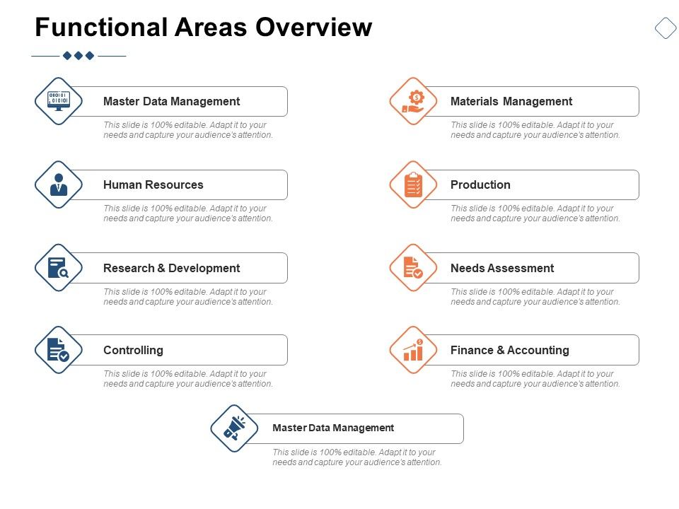 Functional_Areas_Overview_Ppt_PowerPoint_Presentation_Icon_Structure_Slide_1.jpg