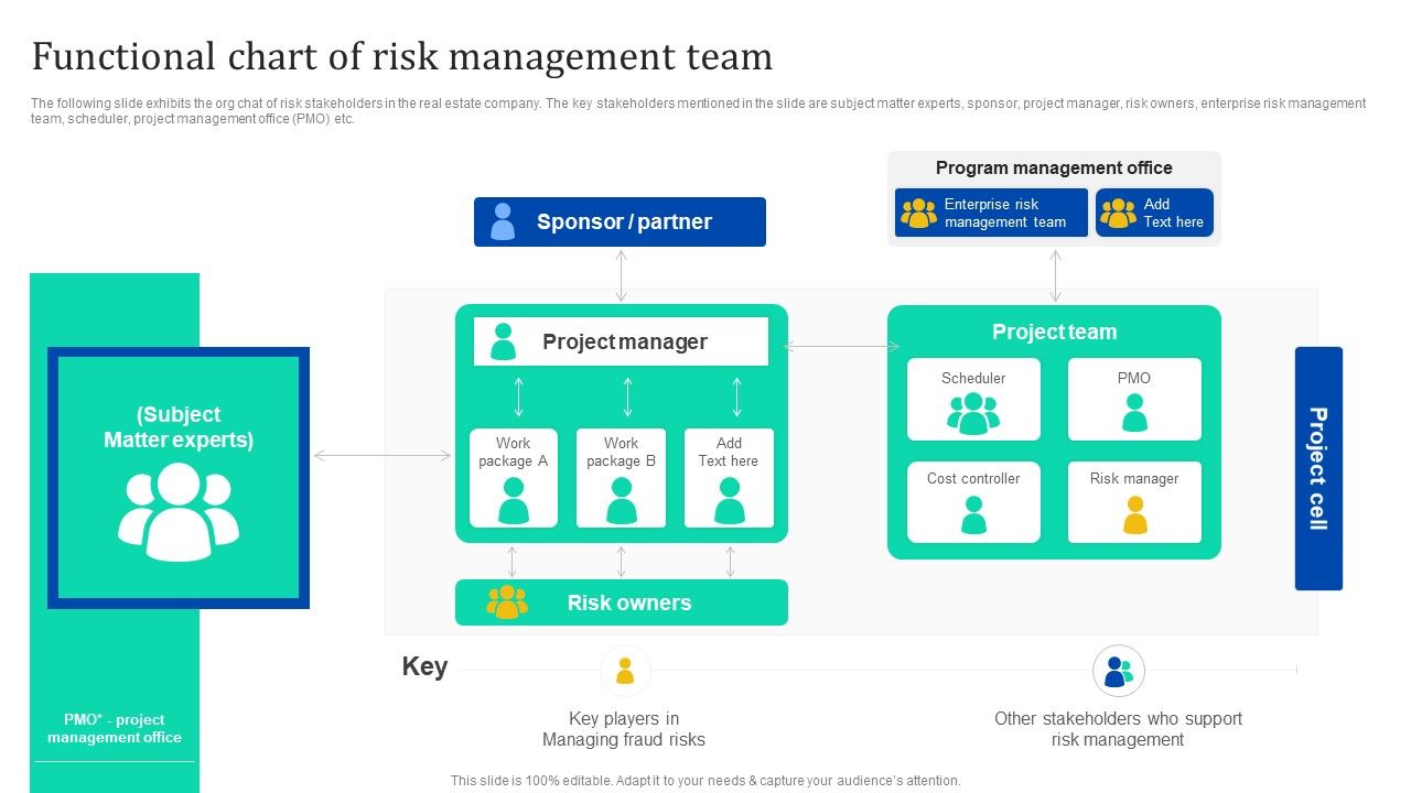 Functional Chart Of Risk Management Team Enhancing Process Improvement ...