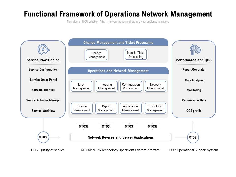 Functional_Framework_Of_Operations_Network_Management_Ppt_PowerPoint_Presentation_Icon_Model_Slide_1.jpg