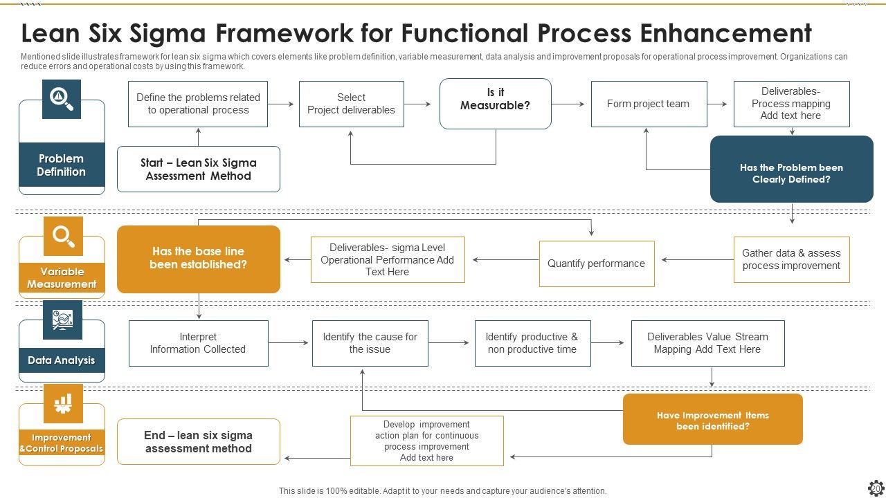 Functional Process Enhancement Ppt PowerPoint Presentation Complete Deck With Slides Slide20
