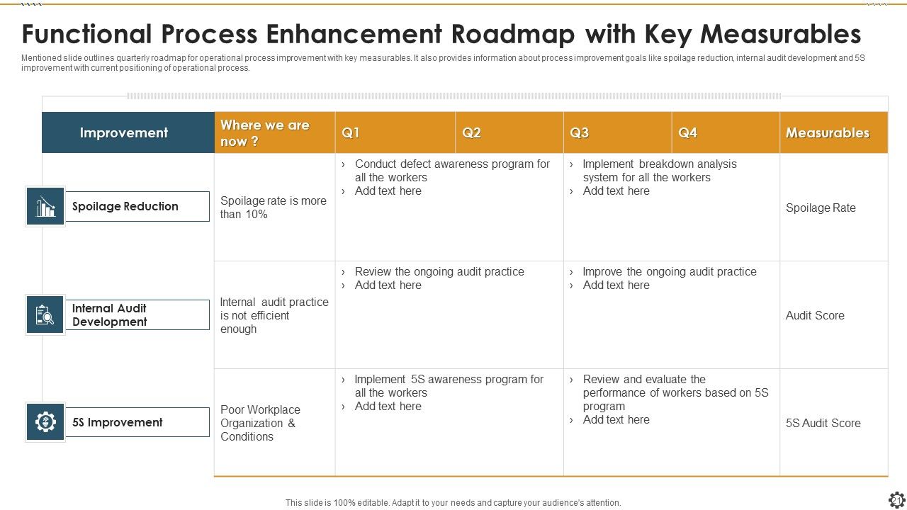 Functional Process Enhancement Ppt PowerPoint Presentation Complete Deck With Slides Slide21