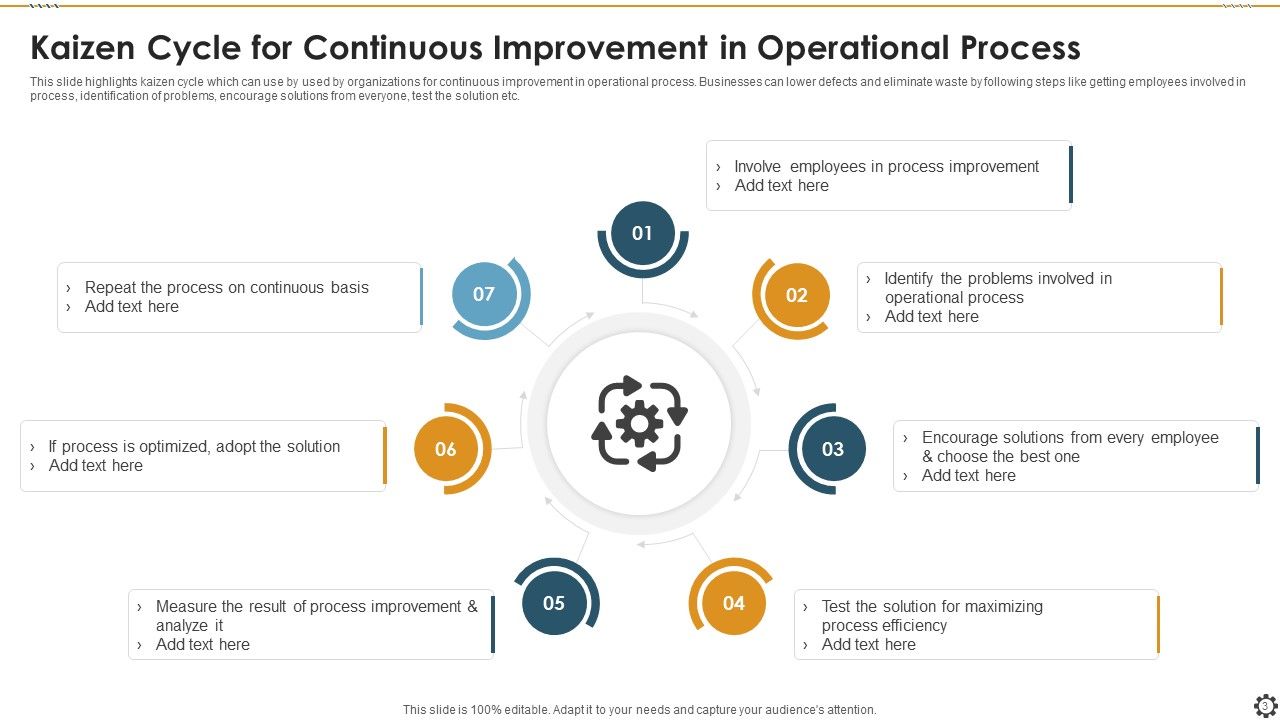 Functional Process Enhancement Ppt PowerPoint Presentation Complete Deck With Slides Slide03