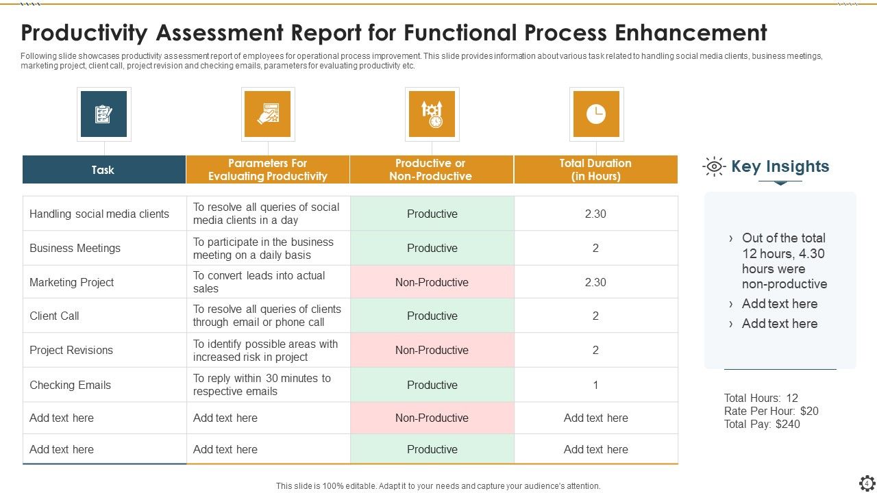 Functional Process Enhancement Ppt PowerPoint Presentation Complete Deck With Slides Slide04