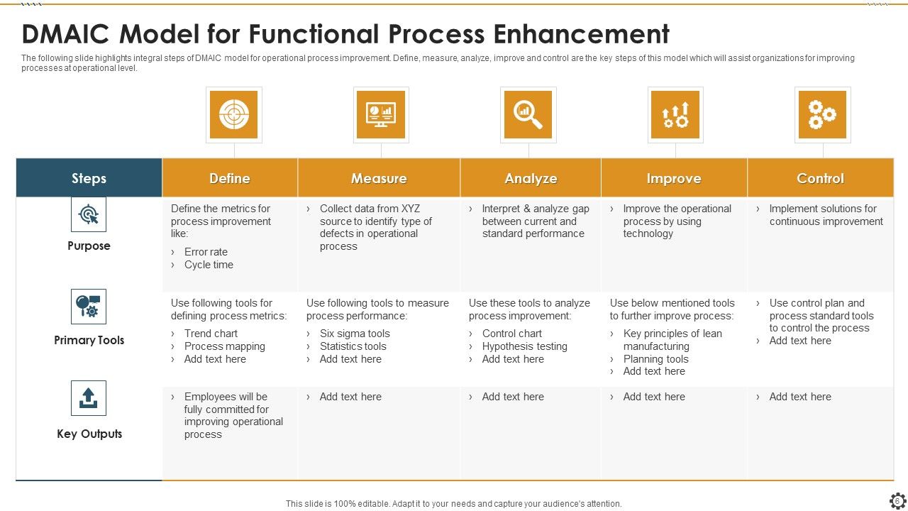 Functional Process Enhancement Ppt PowerPoint Presentation Complete Deck With Slides Slide06