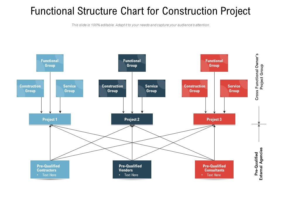 Functional Structure Chart For Construction Project Ppt PowerPoint ...