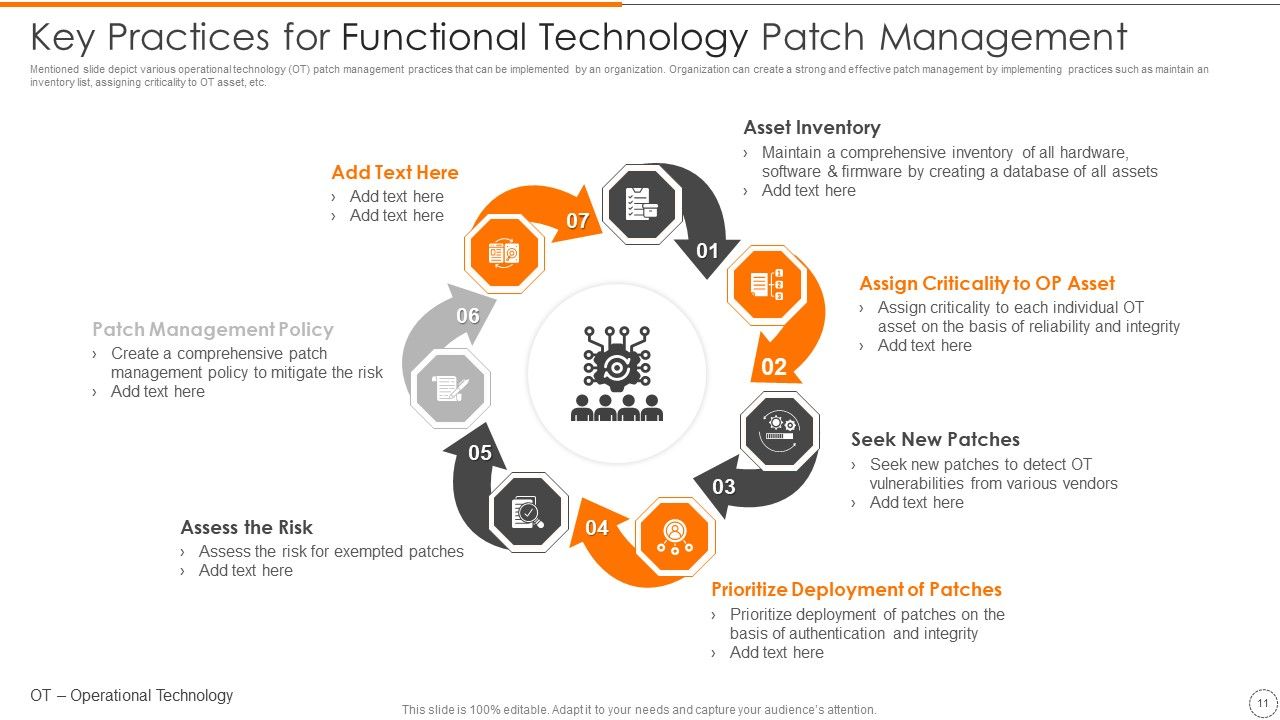 Functional Technology Ppt PowerPoint Presentation Complete With Slides Slide11