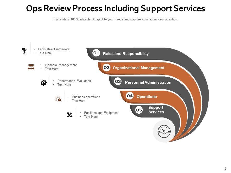 Functionality Assessment Customer Communication Leadership Management Ppt PowerPoint Presentation Complete Deck Slide08