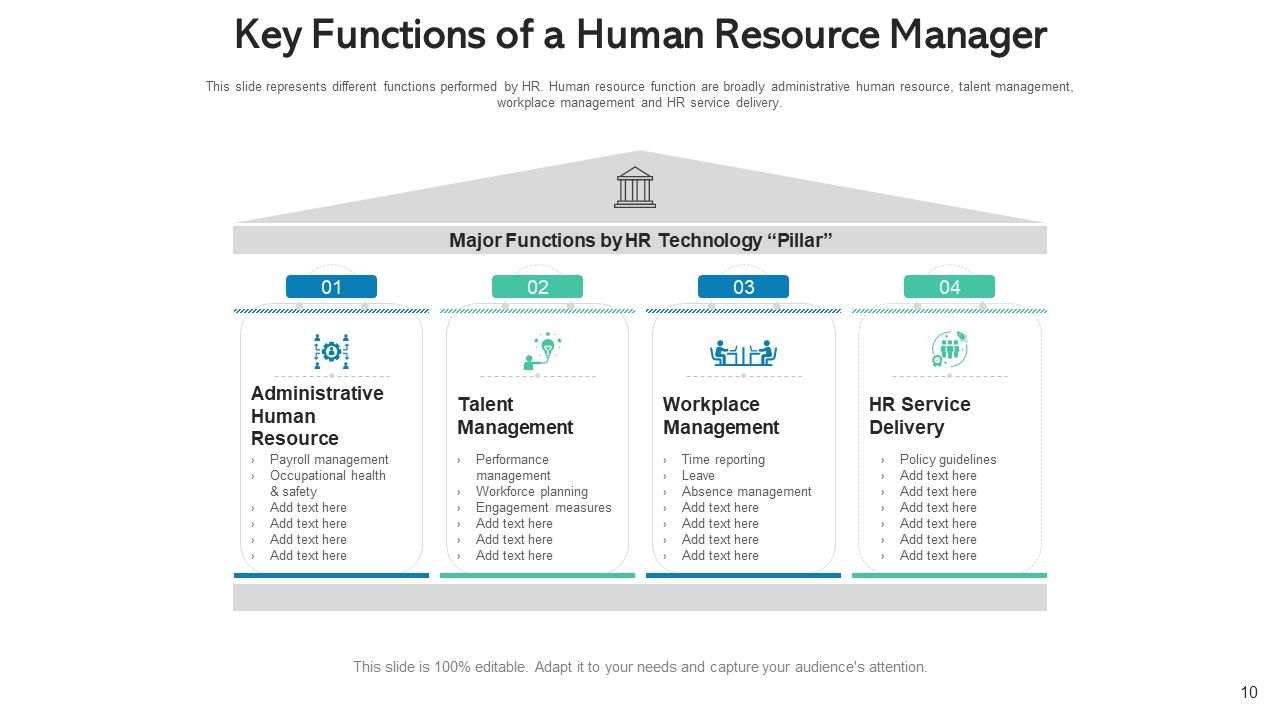 Functions For Manpower Leadership Management Ppt PowerPoint Presentation Complete Deck With Slides Slide10