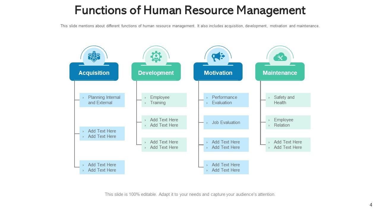 Functions For Manpower Leadership Management Ppt PowerPoint Presentation Complete Deck With Slides Slide04