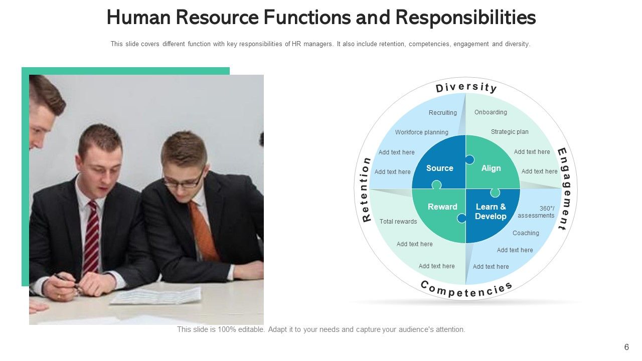 Functions For Manpower Leadership Management Ppt PowerPoint Presentation Complete Deck With Slides Slide06