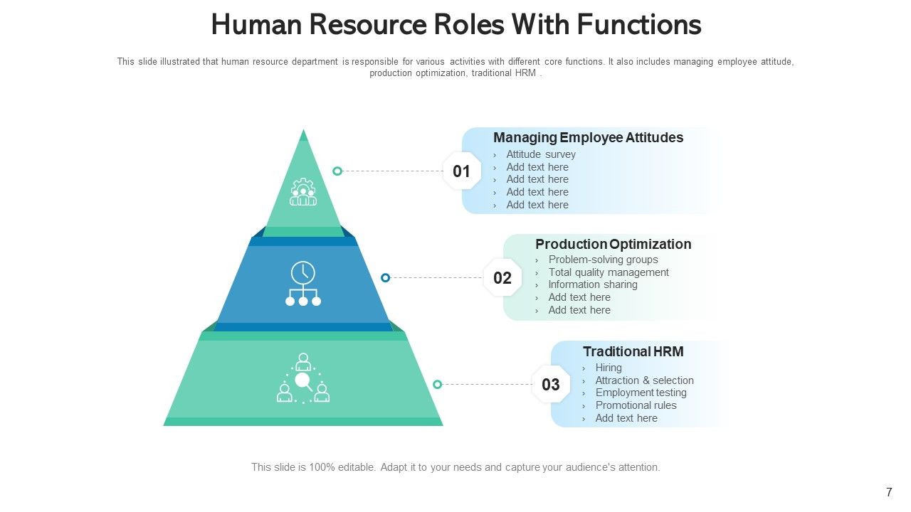 Functions For Manpower Leadership Management Ppt PowerPoint Presentation Complete Deck With Slides Slide07