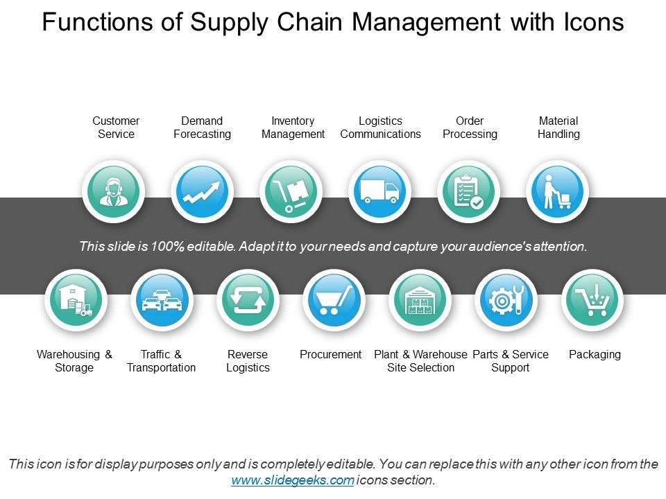 Functions_Of_Supply_Chain_Management_With_Icons_Ppt_PowerPoint_Presentation_File_Themes_Slide_1.jpg