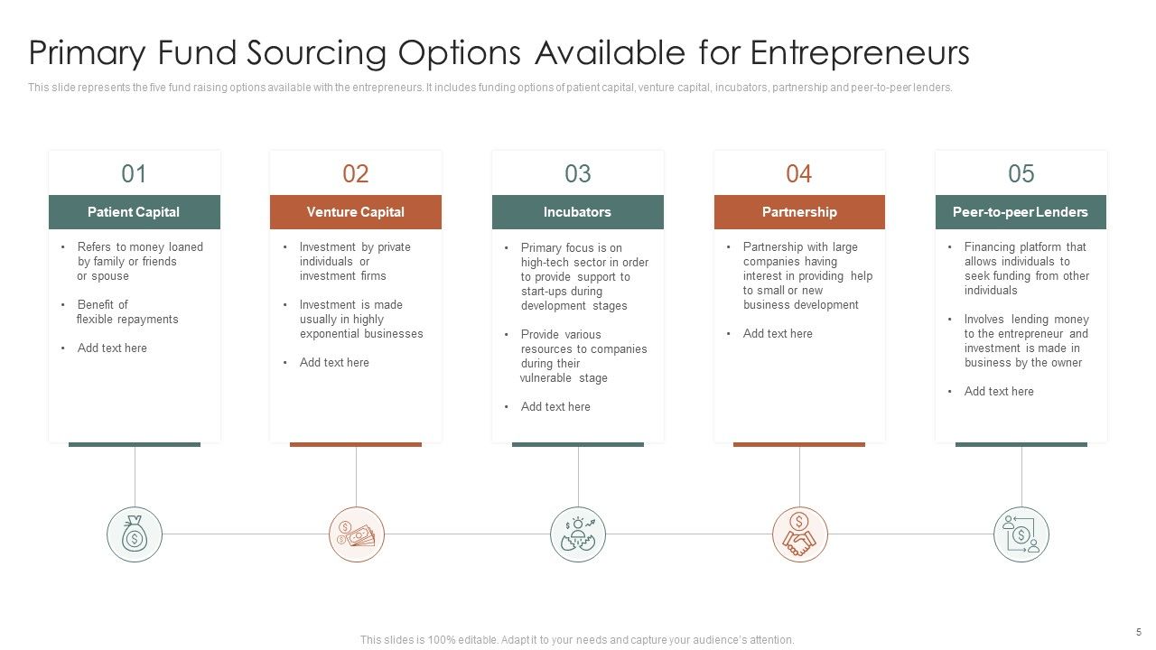 Fund Sourcing Options Ppt PowerPoint Presentation Complete Deck With Slides Slide05
