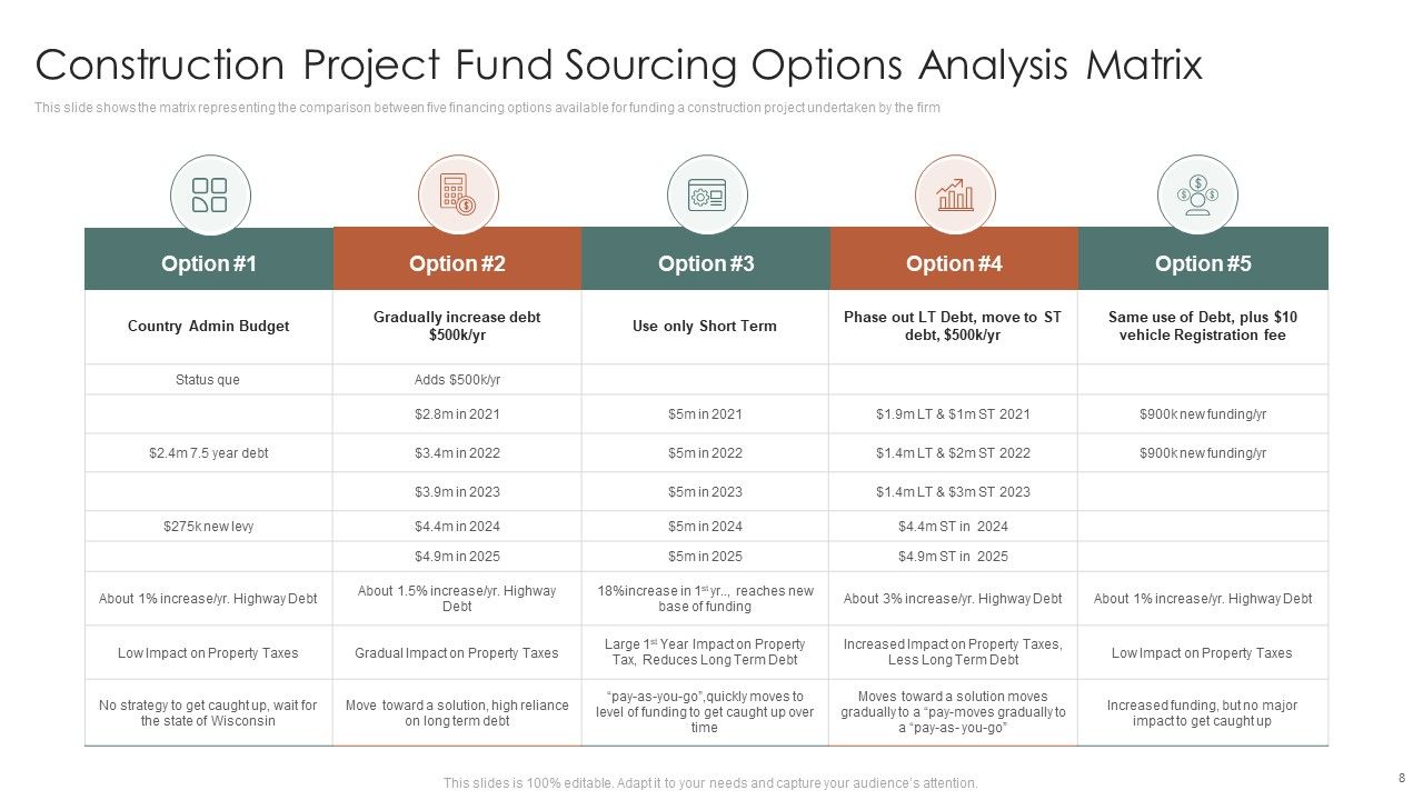 Fund Sourcing Options Ppt PowerPoint Presentation Complete Deck With Slides Slide08