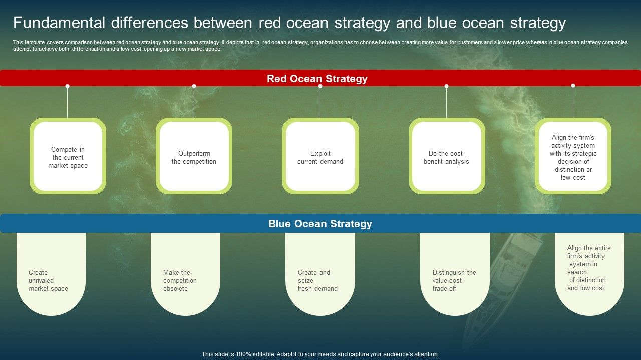 Fundamental Differences Between Red Ocean Strategy And Blue Ocean